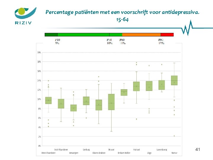 Percentage patiënten met een voorschrift voor antidepressiva. 15 -64 41 