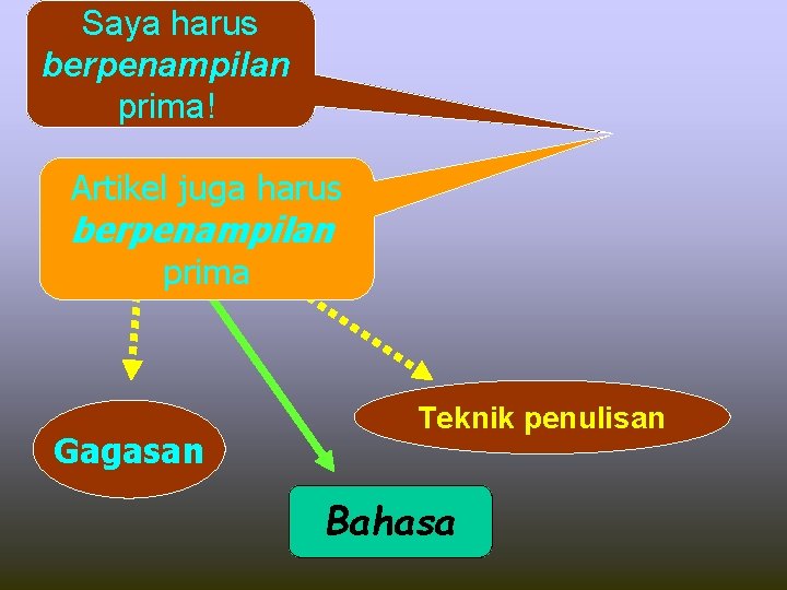 Saya harus berpenampilan prima! Artikel juga harus berpenampilan prima Gagasan Teknik penulisan Bahasa 