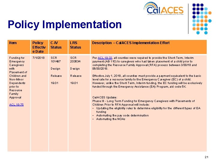 Policy Implementation Item Policy Effectiv e Date C-IV Status LRS Status Description – Cal.