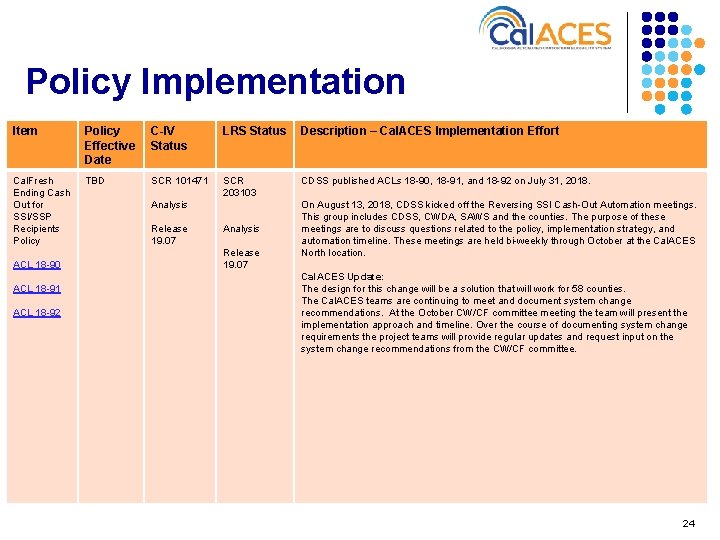 Policy Implementation Item Policy Effective Date C-IV Status LRS Status Description – Cal. ACES