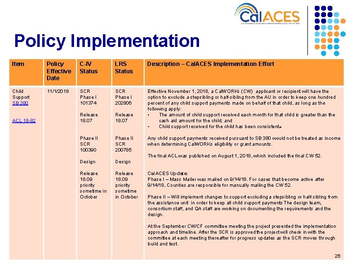 Policy Implementation Item Policy Effective Date C-IV Status LRS Status Description – Cal. ACES