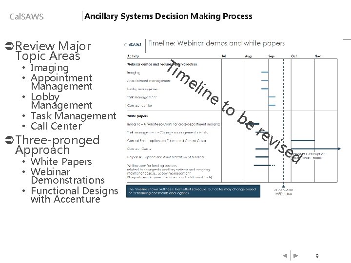 Cal. SAWS Ancillary Systems Decision Making Process ÜReview Major Topic Areas • Imaging •