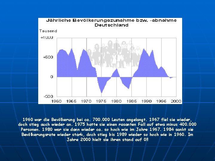 1960 war die Bevölkerung bei ca. 700. 000 Leuten angelangt. 1967 fiel sie wieder,