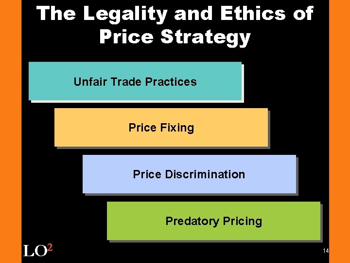 The Legality and Ethics of Price Strategy Unfair Trade Practices Price Fixing Price Discrimination