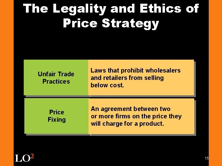 The Legality and Ethics of Price Strategy LO 2 Unfair Trade Practices Laws that
