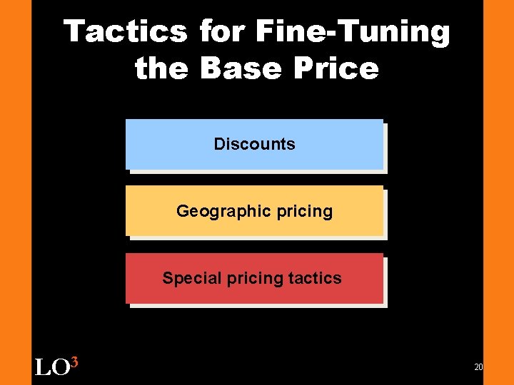 Tactics for Fine-Tuning the Base Price Discounts Geographic pricing Special pricing tactics LO 3
