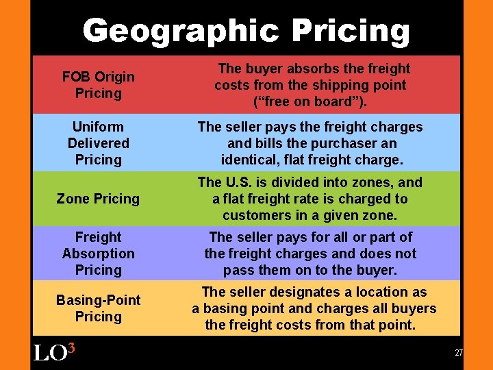 Geographic Pricing FOB Origin Pricing The buyer absorbs the freight costs from the shipping