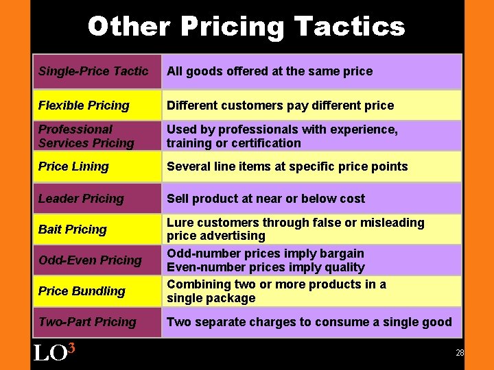 Other Pricing Tactics Single-Price Tactic All goods offered at the same price Flexible Pricing