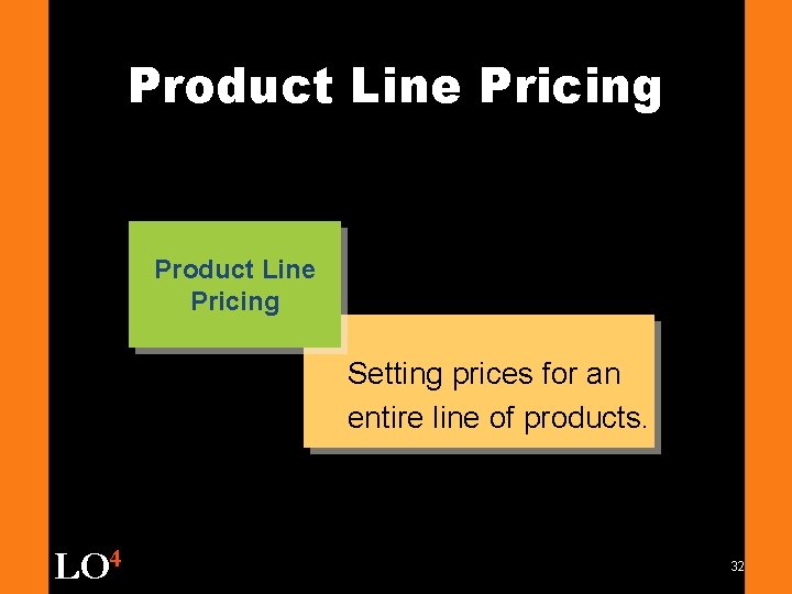 Product Line Pricing Setting prices for an entire line of products. LO 4 32