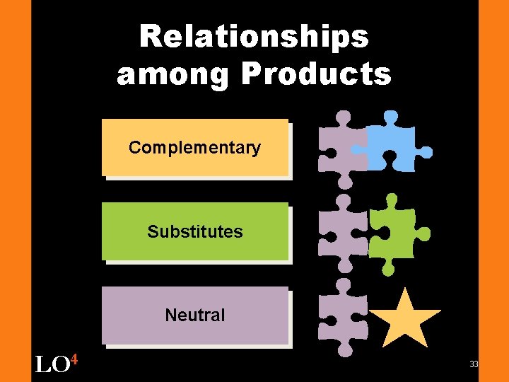 Relationships among Products Complementary Substitutes Neutral LO 4 33 