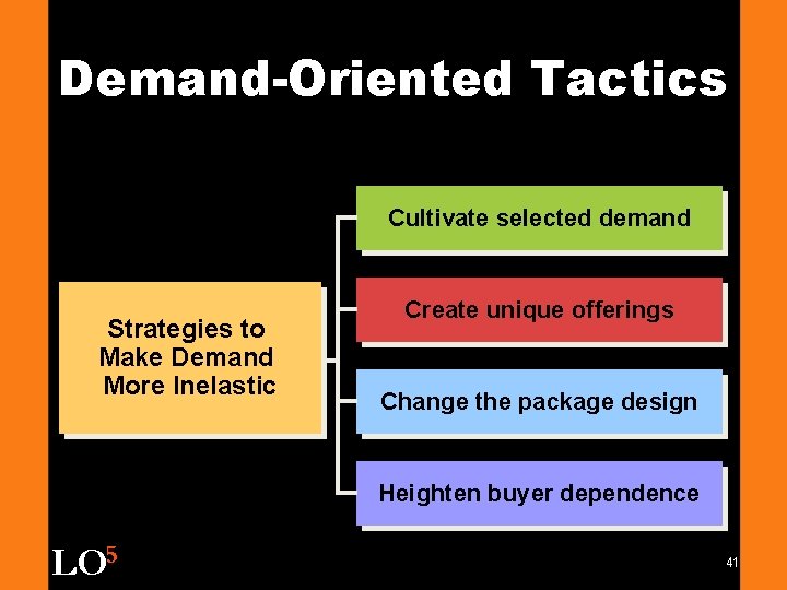 Demand-Oriented Tactics Cultivate selected demand Strategies to Make Demand More Inelastic Create unique offerings