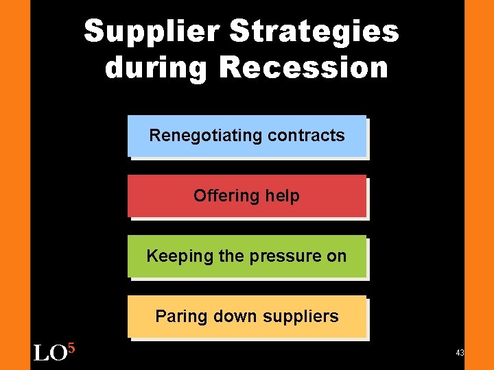 Supplier Strategies during Recession Renegotiating contracts Offering help Keeping the pressure on Paring down