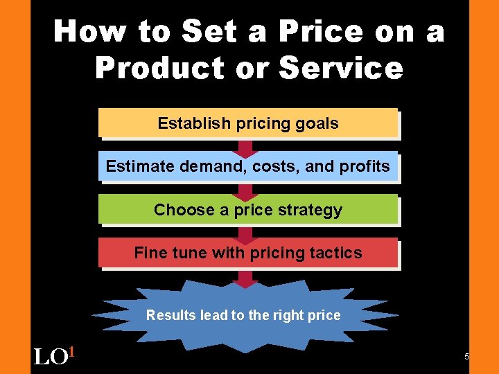 How to Set a Price on a Product or Service Establish pricing goals Estimate