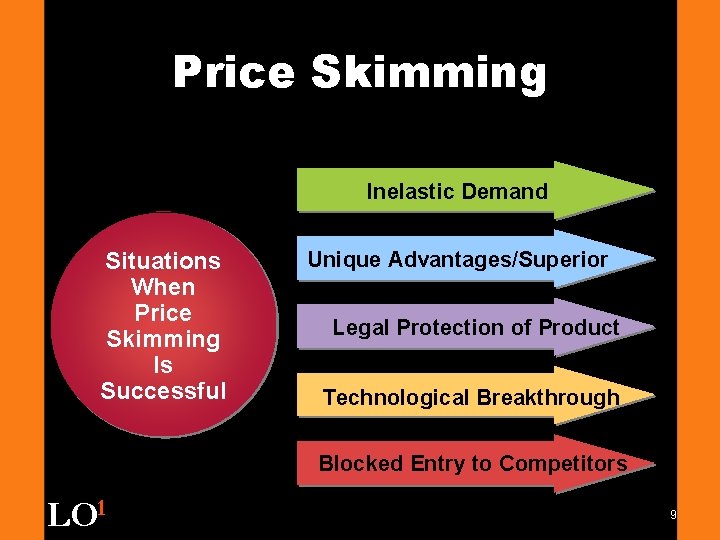 Price Skimming Inelastic Demand Situations When Price Skimming Is Successful Unique Advantages/Superior Legal Protection