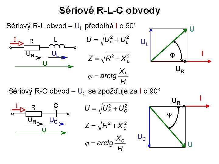Sériové R-L-C obvody Sériový R-L obvod – UL předbíhá I o 90° U UL