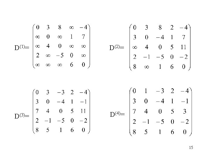D(1)= D(2)= D(3)= D(4)= 15 D(1)= D(2)= D(3)= D(4)= 15