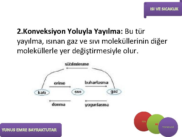 ISI VE SICAKLIK 2. Konveksiyon Yoluyla Yayılma: Bu tür yayılma, ısınan gaz ve sıvı