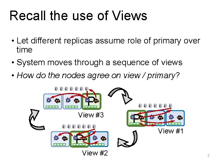 Recall the use of Views • Let different replicas assume role of primary over