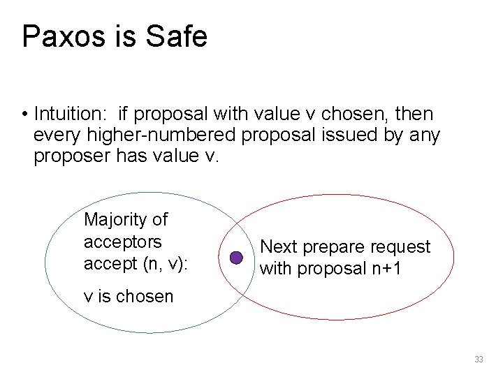 Paxos is Safe • Intuition: if proposal with value v chosen, then every higher-numbered