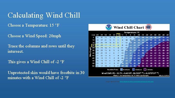 Calculating Wind Chill Choose a Temperature: 15 °F Choose a Wind Speed: 20 mph