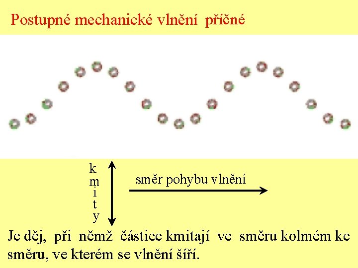 Postupné mechanické vlnění příčné k m i t y směr pohybu vlnění Je děj,