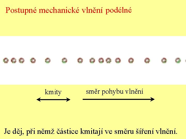 Postupné mechanické vlnění podélné kmity směr pohybu vlnění Je děj, při němž částice kmitají