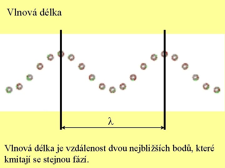 Vlnová délka l Vlnová délka je vzdálenost dvou nejbližších bodů, které kmitají se stejnou