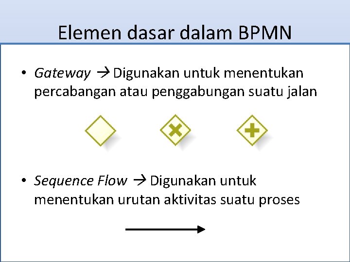 Elemen dasar dalam BPMN • Gateway Digunakan untuk menentukan percabangan atau penggabungan suatu jalan