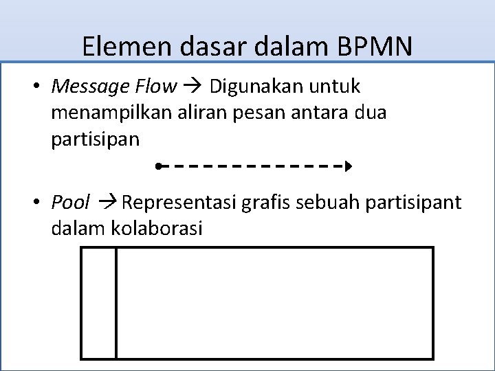 Elemen dasar dalam BPMN • Message Flow Digunakan untuk menampilkan aliran pesan antara dua