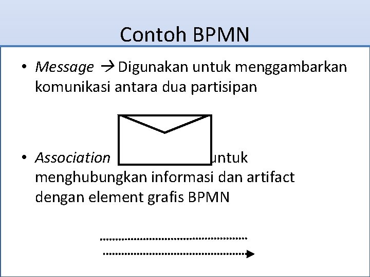 Contoh BPMN • Message Digunakan untuk menggambarkan komunikasi antara dua partisipan • Association Digunakan