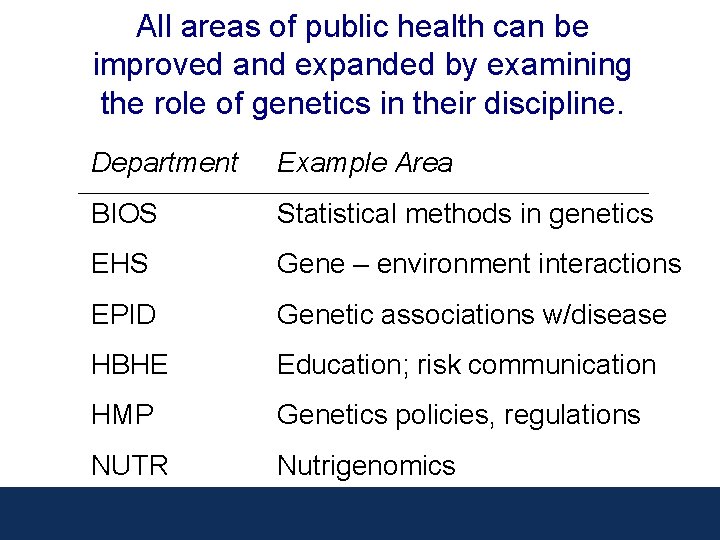 All areas of public health can be improved and expanded by examining the role