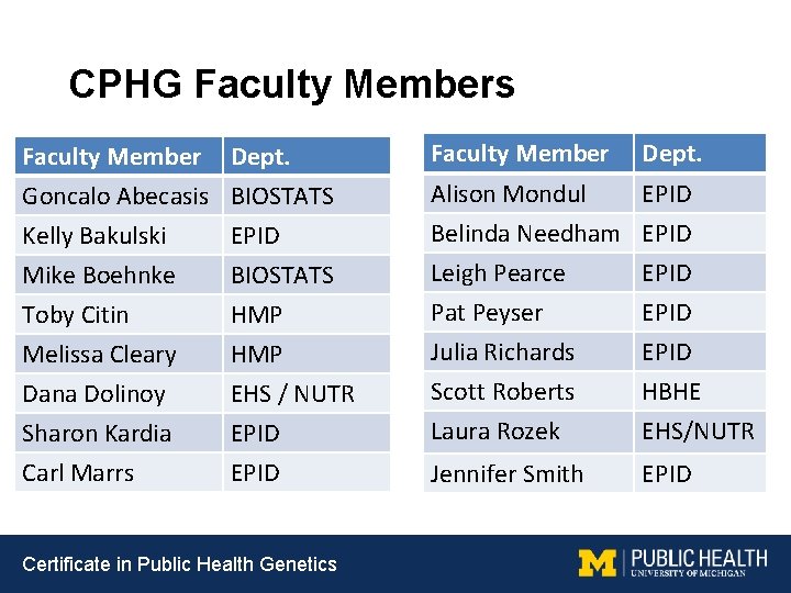 CPHG Faculty Members Faculty Member Goncalo Abecasis Kelly Bakulski Mike Boehnke Dept. BIOSTATS EPID