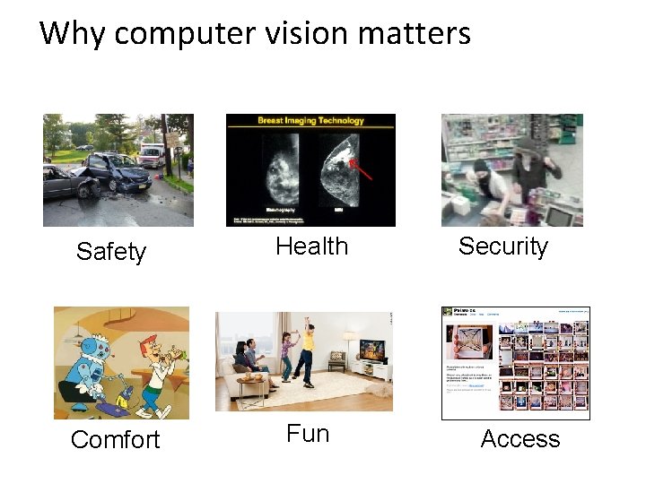 Why computer vision matters Safety Health Comfort Fun Security Access 