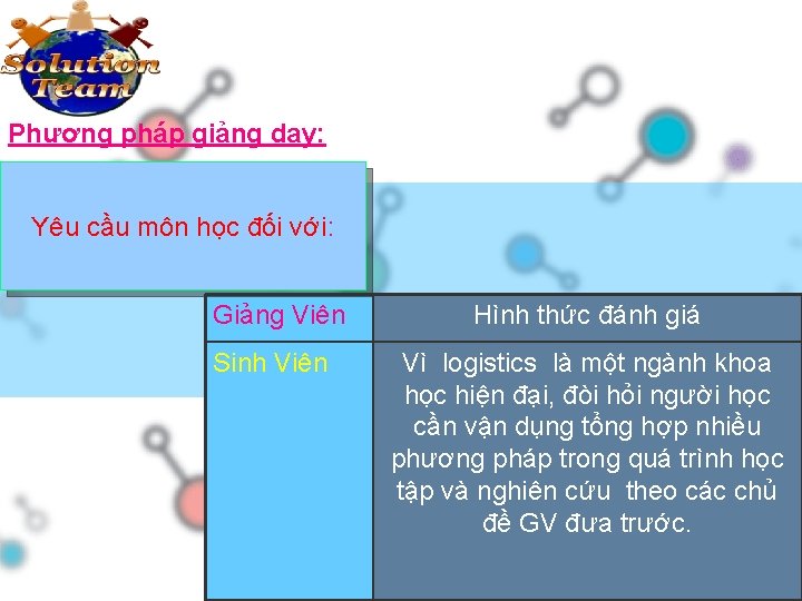 Phương pháp giảng dạy: Yêu cầu môn học đối với: Giảng Viên Sinh Viên