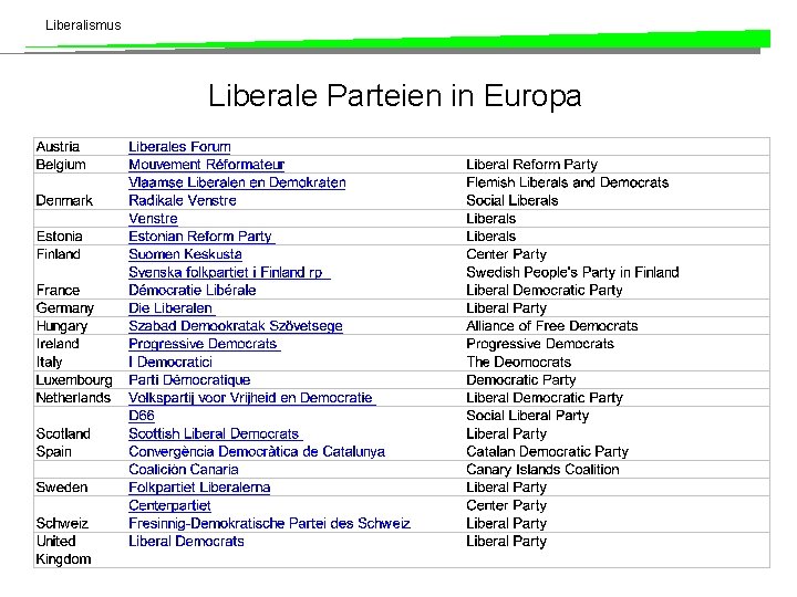 Liberalismus Liberale Parteien in Europa 