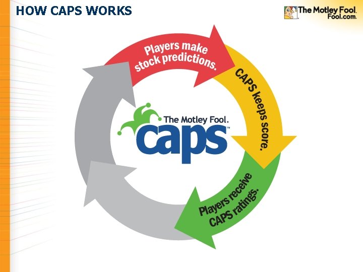 HOW CAPS WORKS 