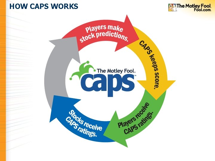 HOW CAPS WORKS HOW CAPS WORKS