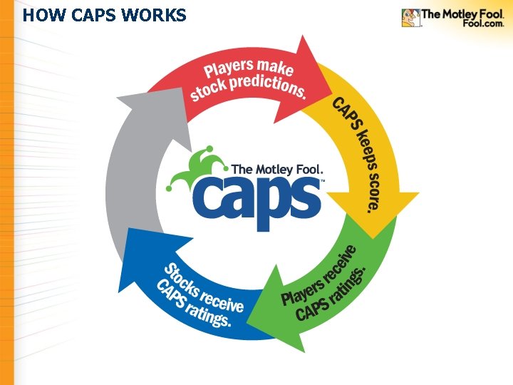 HOW CAPS WORKS 