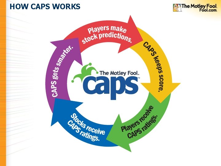 HOW CAPS WORKS HOW CAPS WORKS