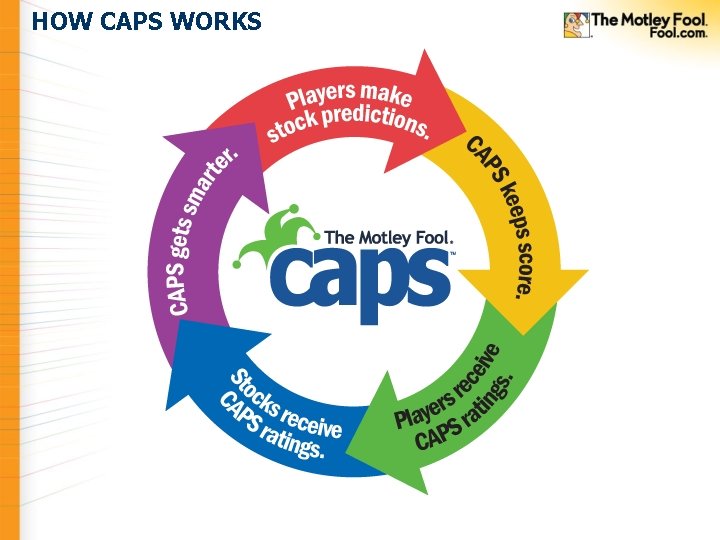 HOW CAPS WORKS 