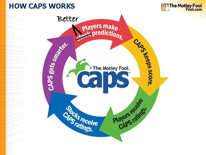 HOW CAPS WORKS HOW CAPS WORKS