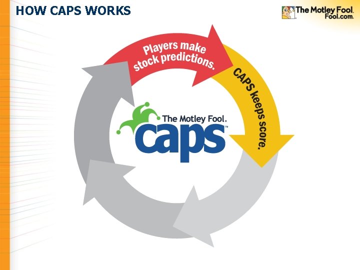 HOW CAPS WORKS HOW CAPS WORKS