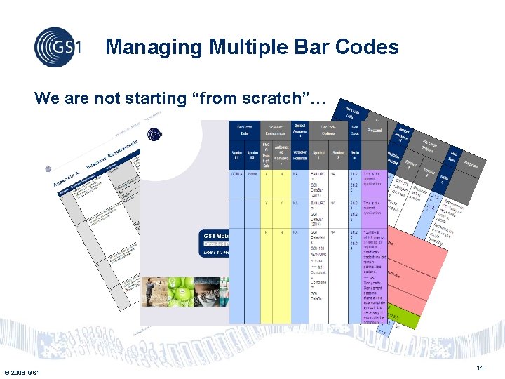 Managing Multiple Bar Codes We are not starting “from scratch”… © 2008 GS 1 Managing Multiple Bar Codes We are not starting “from scratch”… © 2008 GS 1