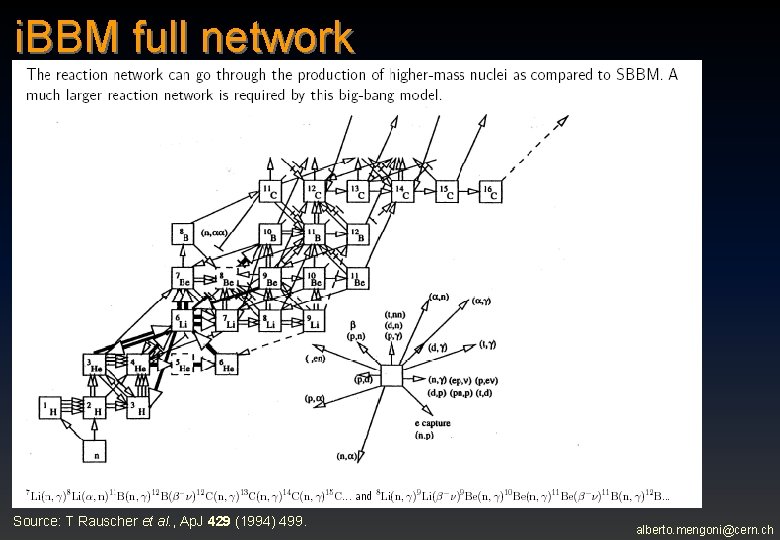 i. BBM full network Source: T Rauscher et al. , Ap. J 429 (1994)