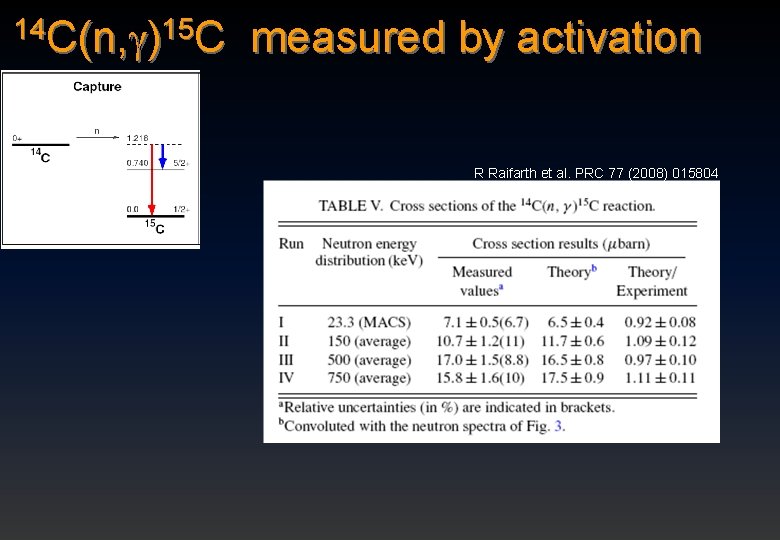 14 C(n, )15 C measured by activation R Raifarth et al. PRC 77 (2008)