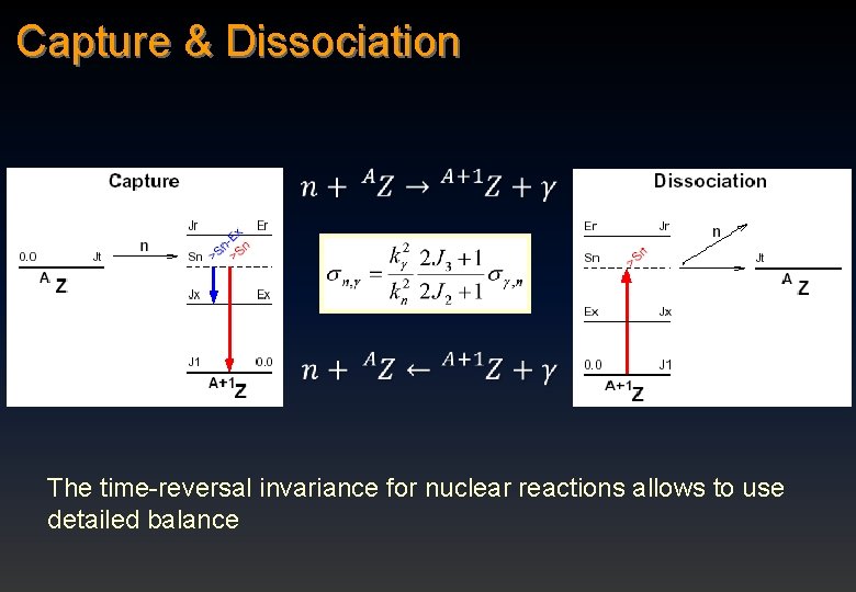 Capture & Dissociation The time-reversal invariance for nuclear reactions allows to use detailed balance