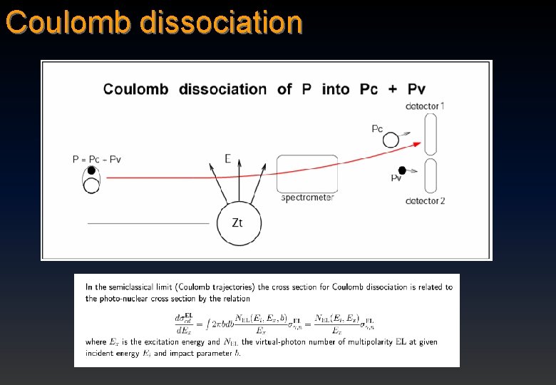 Coulomb dissociation 