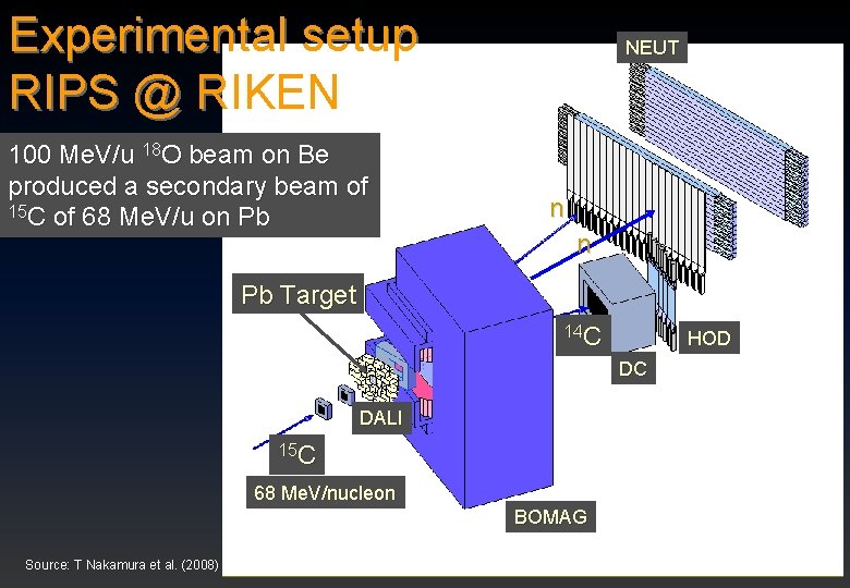 Experimental setup RIPS @ RIKEN 100 Me. V/u 18 O beam on Be produced