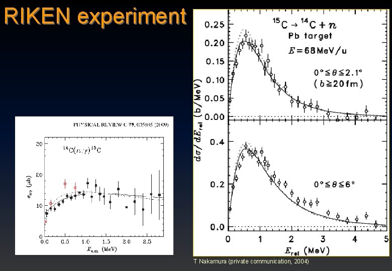 RIKEN experiment T Nakamura (private communication, 2004) 