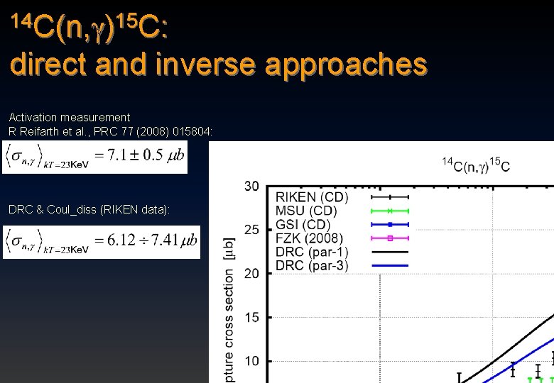 14 C(n, )15 C: direct and inverse approaches Activation measurement R Reifarth et al.